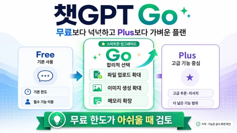 챗GPT Go 무료보다 넉넉하고 Plus보다 가벼운 플랜 가이드