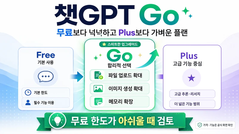 챗GPT Go 무료보다 넉넉하고 Plus보다 가벼운 플랜 가이드