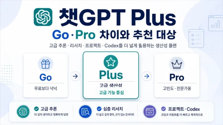챗GPT Plus 가격과 Go Pro 차이를 비교하는 생산성 플랜 가이드