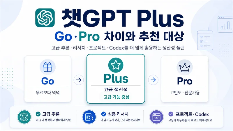 챗GPT Plus 가격과 Go Pro 차이를 비교하는 생산성 플랜 가이드