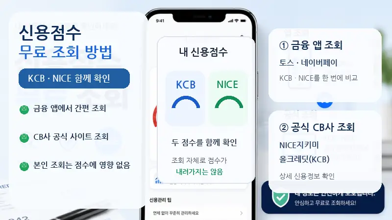 신용점수 무료 조회 방법 4가지 NICE·KCB 한 번에 확인하는 법