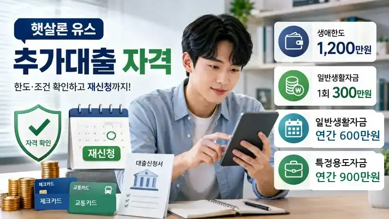 2026 햇살론 유스 추가대출 자격 총정리｜재신청 기간·한도·재대출 차이