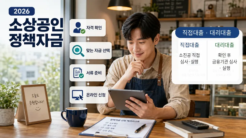 2026 소상공인 정책자금 대출 신청 방법 자격 금리 서류 직접대출까지