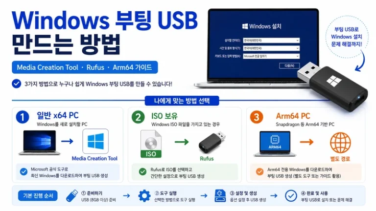 Windows 부팅 USB 만드는 방법|Media Creation Tool·Rufus·Arm64 단계별 가이드