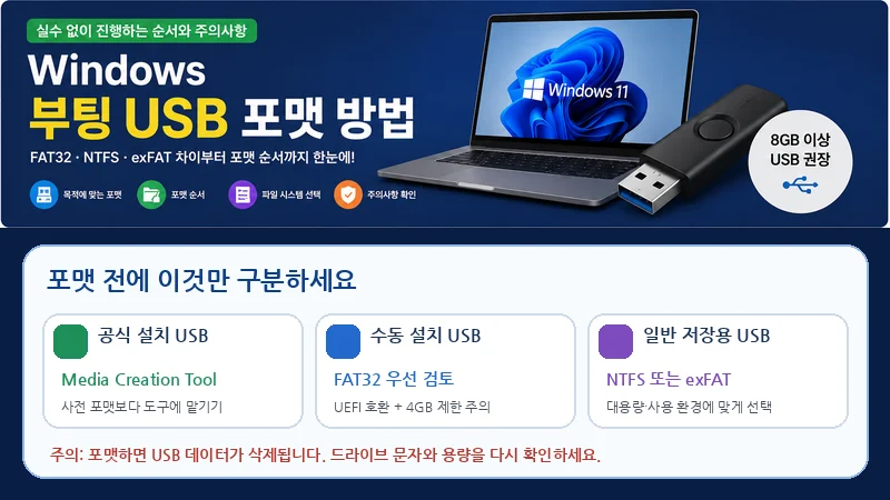 Windows 부팅 USB 포맷 방법｜실수 없이 진행하는 순서와 주의사항