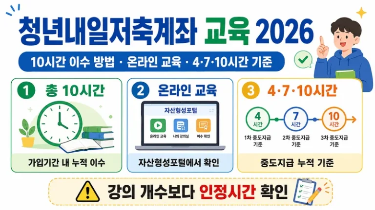 청년내일저축계좌 교육 2026 10시간 이수 방법과 4·7·10시간 기준 안내