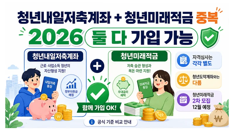 청년내일저축계좌 청년미래적금 중복 2026 둘 다 가입 가능한 조건 비교