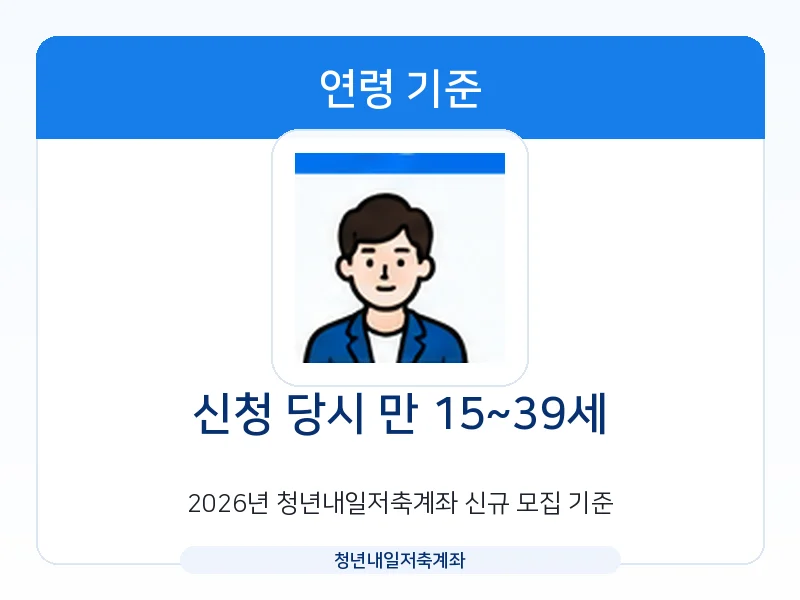 청년내일저축계좌 연령 기준 만 15세부터 39세 안내