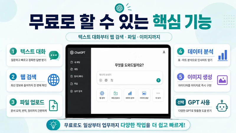 챗GPT 무료에서 가능한 핵심 기능 인포그래픽