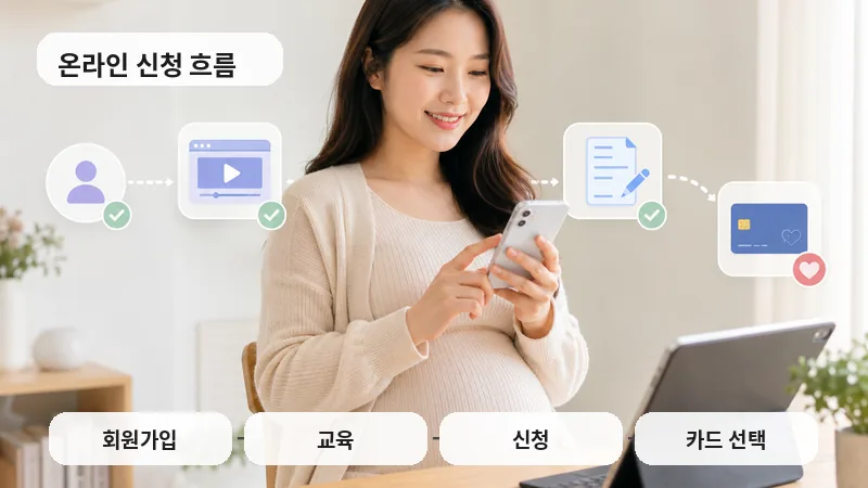 임산부가 휴대폰으로 교통바우처 온라인 신청 절차를 진행하는 모습