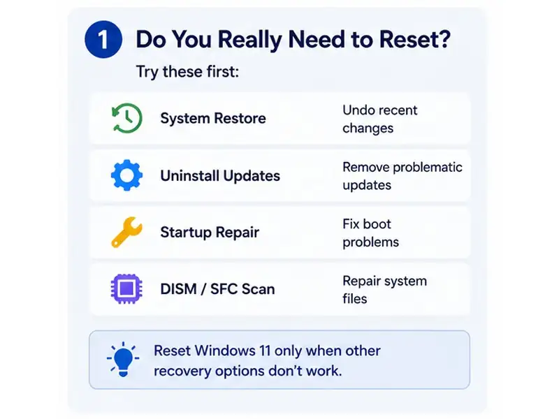 Windows 11 reset decision showing lighter recovery options to try before resetting