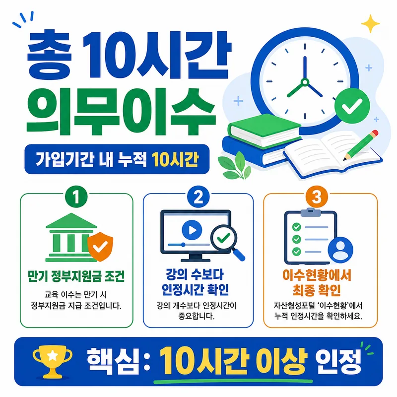 청년내일저축계좌 교육 총 10시간 의무이수와 이수현황 확인 안내