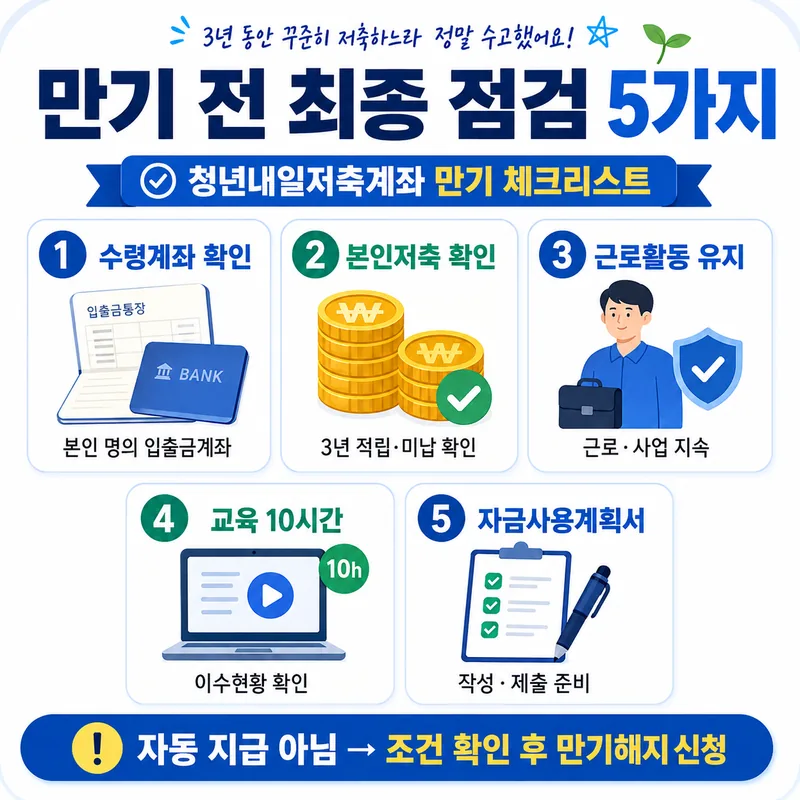청년내일저축계좌 만기 전 수령계좌·본인저축·근로활동·교육 10시간·자금사용계획서 점검