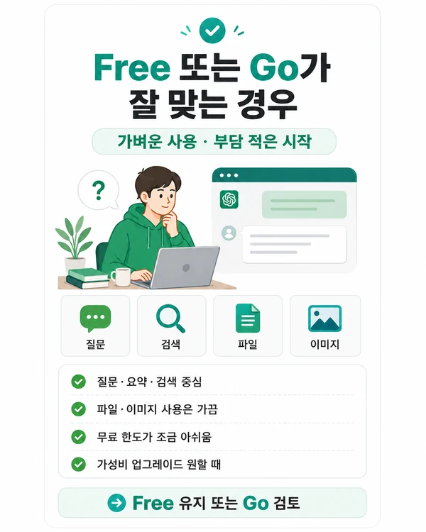 가벼운 질문과 검색 중심으로 Free 또는 Go가 잘 맞는 사용자