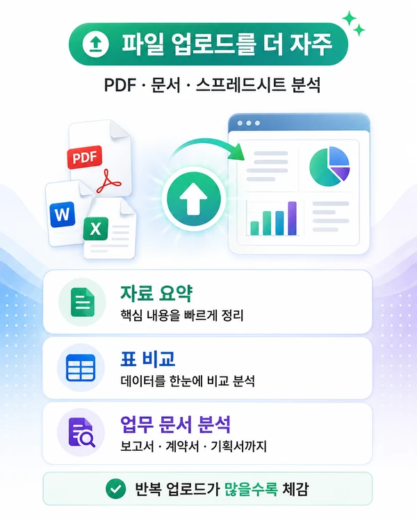 PDF 문서 스프레드시트 업로드 분석에 적합한 챗GPT Go 파일 업로드 이미지