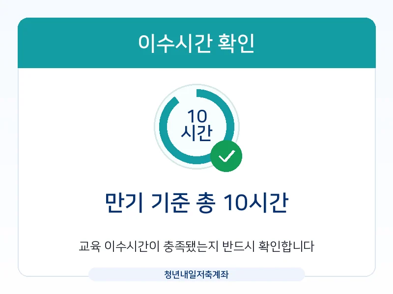 청년내일저축계좌 만기 지급을 위한 교육 10시간 이수 확인 안내