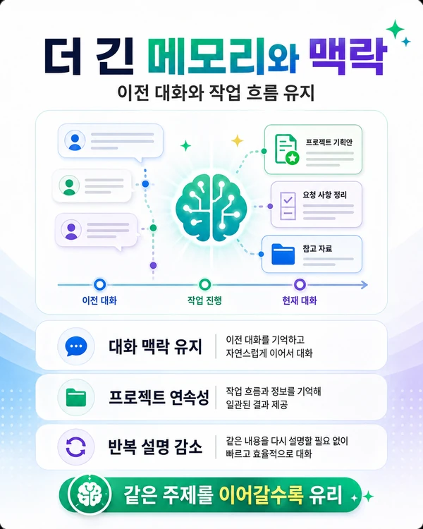 이전 대화와 작업 흐름을 이어가는 챗GPT Go 메모리 이미지