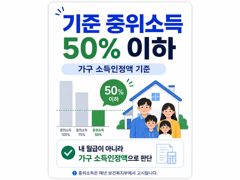 청년내일저축계좌 조건 기준 중위소득 50% 이하 가구 소득인정액 기준 안내