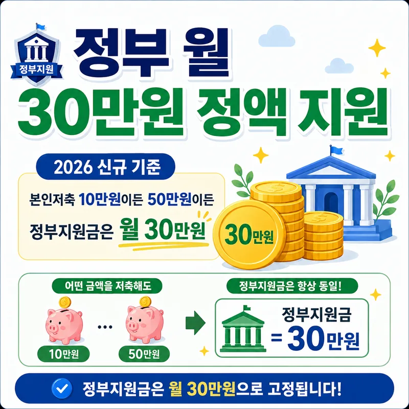청년내일저축계좌 정부지원금 월 30만원 정액 지원 안내