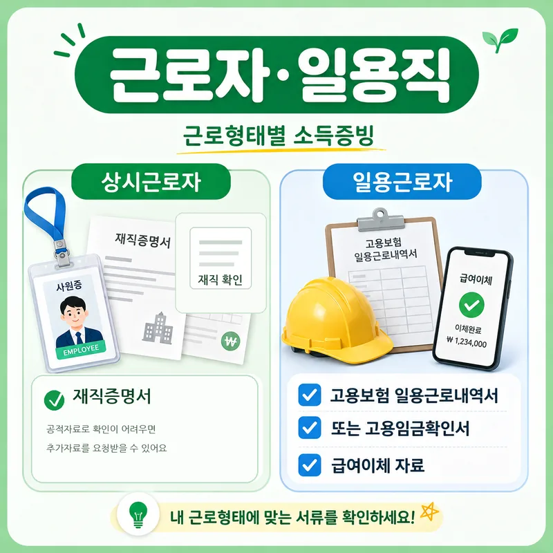 청년내일저축계좌 상시근로자와 일용근로자 소득증빙 서류