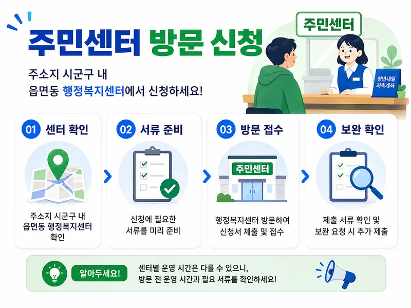 청년내일저축계좌 신청 방법 주민센터 행정복지센터 방문 신청 절차 안내