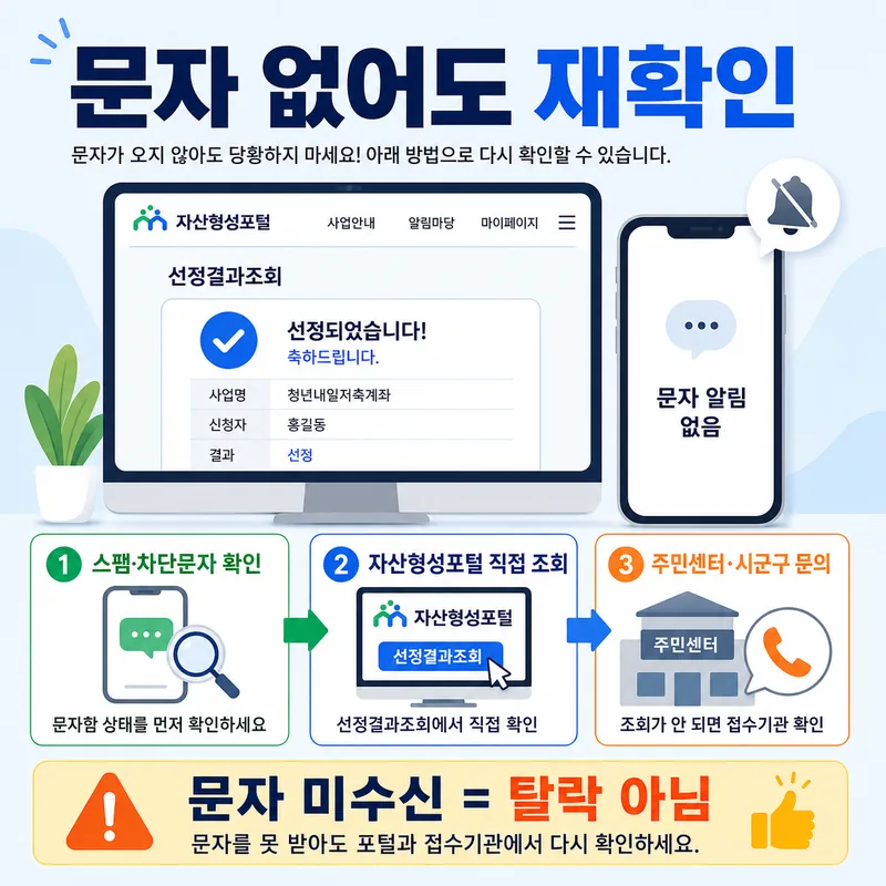 청년내일저축계좌 결과 문자 못 받은 경우 스팸 확인·포털 조회·주민센터 문의 순서