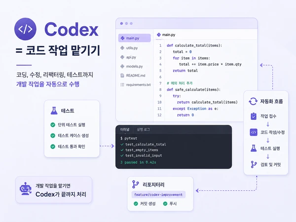 코드 작성과 테스트, 검토와 커밋까지 수행하는 Codex 개발 흐름