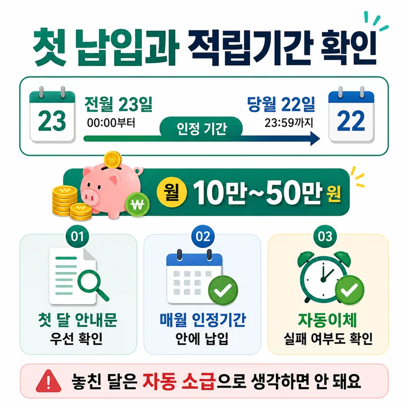청년내일저축계좌 첫 납입과 전월 23일부터 당월 22일까지 적립 인정기간·월 10만~50만원 안내