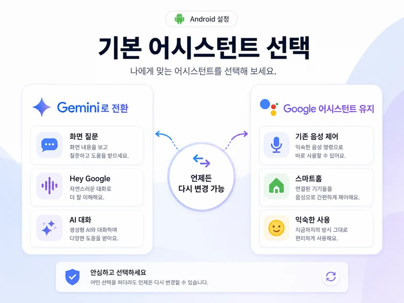 안드로이드에서 Gemini와 Google 어시스턴트 중 기본 디지털 어시스턴트를 선택하는 흐름