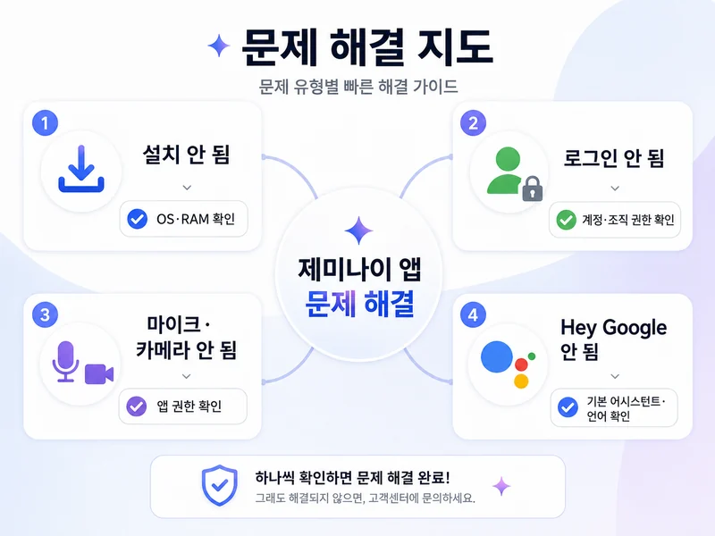 제미나이 앱 설치 로그인 마이크 카메라 기본 어시스턴트 문제를 순서대로 확인하는 해결 지도