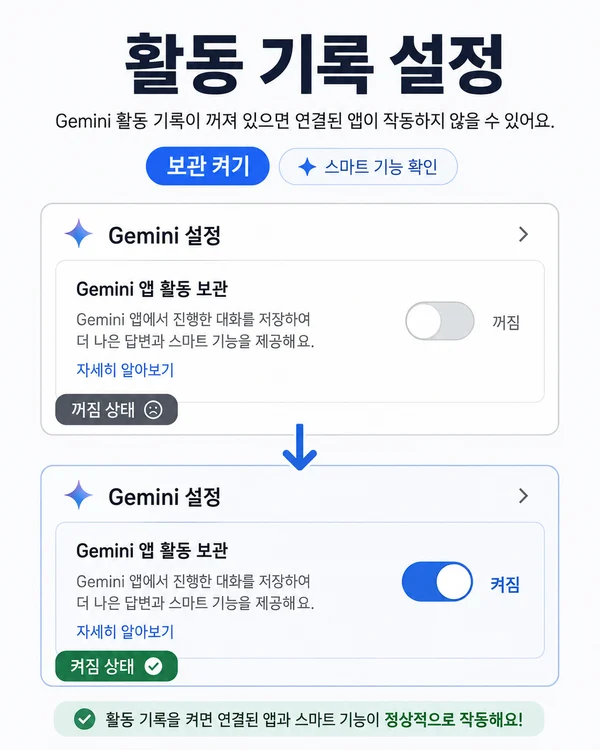 Gemini 연결된 앱 사용을 위해 활동 기록 보관 설정을 확인하는 장면