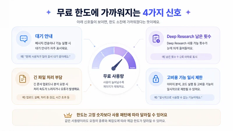 제미나이 무료 사용 중 한도에 가까워졌을 때 나타나는 주요 신호와 확인 순서