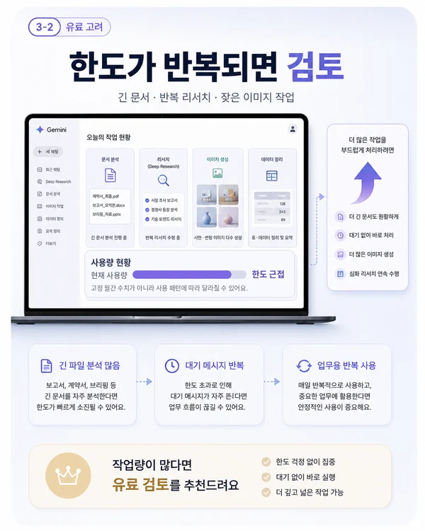 반복적인 한도 도달 긴 파일 분석과 고급 기능 때문에 제미나이 유료 전환을 고려하는 상황