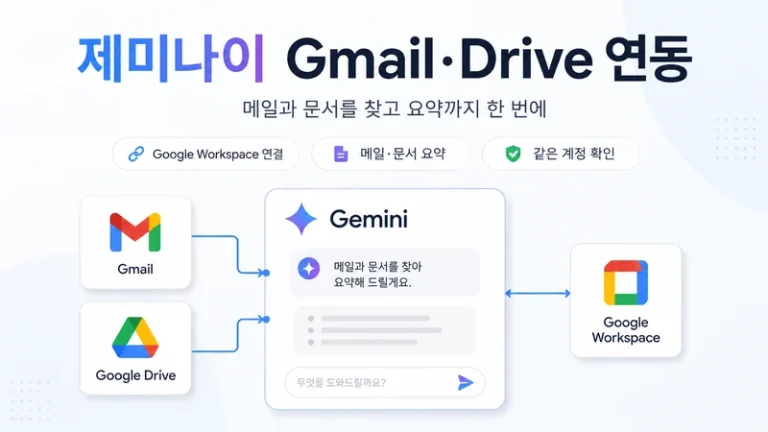 제미나이 Gmail 연동과 Google Drive 연결 방법을 한눈에 보여주는 Google Workspace 가이드