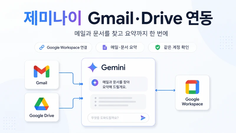 제미나이 Gmail 연동과 Google Drive 연결 방법을 한눈에 보여주는 Google Workspace 가이드