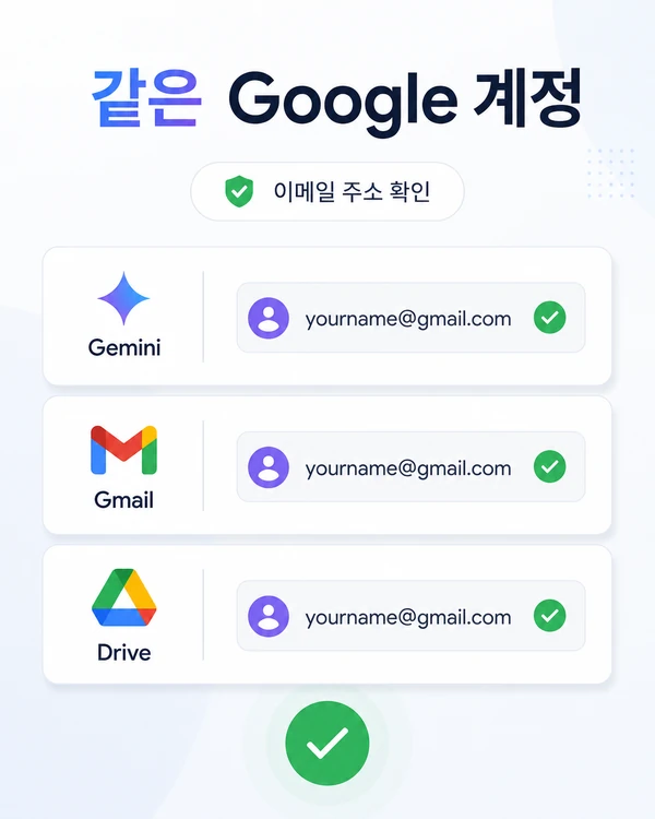 Gemini와 Gmail Drive를 같은 Google 계정으로 로그인했는지 확인하는 장면