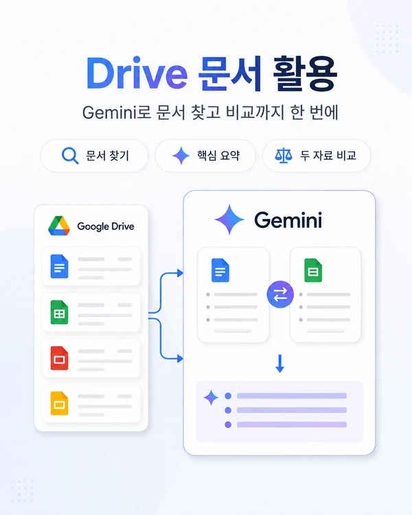 Gemini에서 Google Drive 문서를 키워드로 찾아 요약하고 비교하는 활용 장면