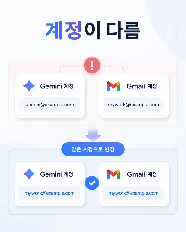 Gemini와 Gmail Drive의 로그인 계정이 달라 연결되지 않는 문제를 확인하는 장면