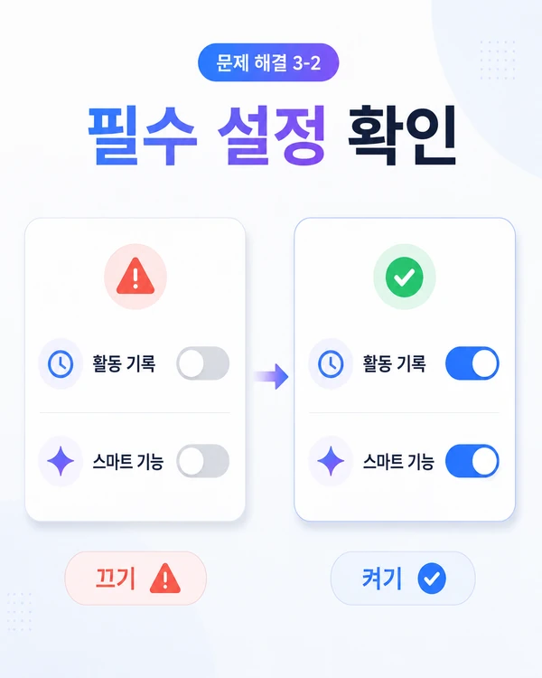 활동 기록 보관과 Gmail 스마트 기능이 꺼져 제미나이 Gmail 연동이 막힌 상태를 확인하는 장면