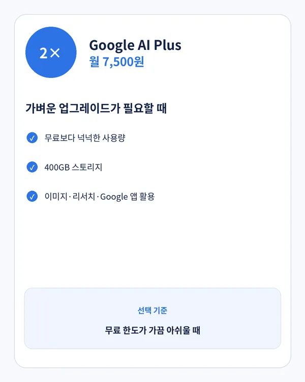 가벼운 AI 사용량과 400GB 저장공간이 필요한 사용자에게 Google AI Plus가 맞는 상황