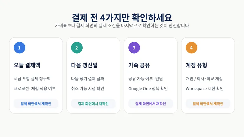 제미나이 유료 결제 전 월 가격 프로모션 갱신일 가족 공유 계정 유형을 확인하는 체크리스트