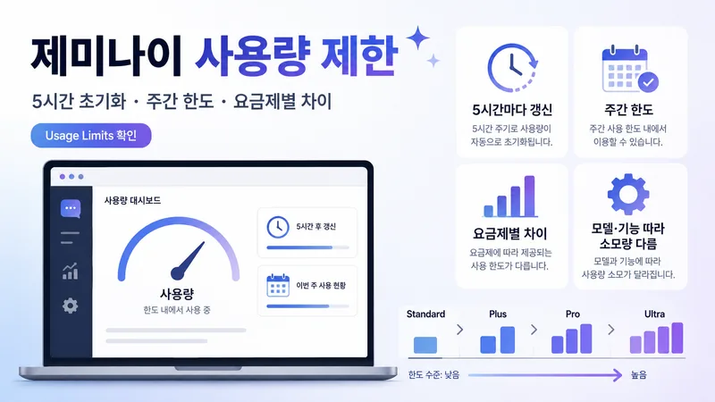 제미나이 사용량 제한의 5시간 초기화 주간 한도 요금제 차이를 한눈에 보여주는 가이드