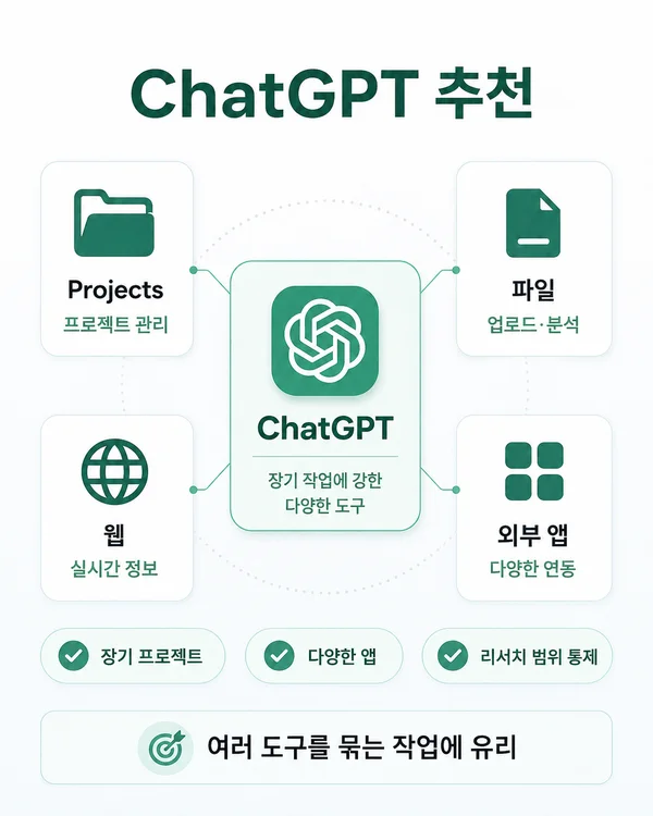 프로젝트 파일 외부 앱 리서치 반복 업무 중심 사용자에게 ChatGPT가 잘 맞는 상황을 보여주는 장면