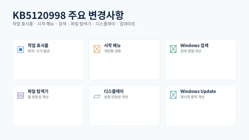Windows 11 25H2 업데이트 KB5120998의 작업 표시줄 시작 메뉴 검색 파일 탐색기 주요 변경사항