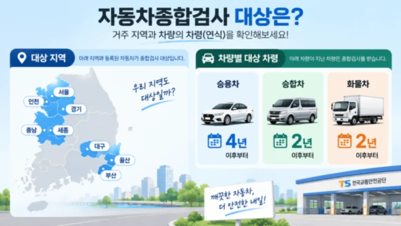 자동차종합검사 대상지역과 승용 승합 화물차의 대상 차령을 확인하는 장면