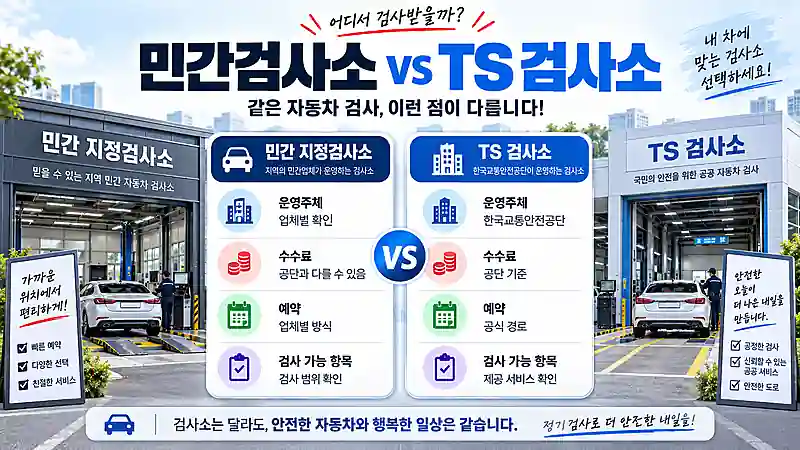 민간 지정검사소와 TS 공단 검사소를 운영주체 수수료 예약 검사 가능 항목 기준으로 비교하는 장면