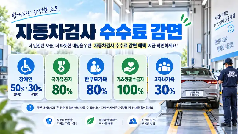 자동차검사 수수료 감면 대상과 할인 비율을 설명하는 이미지