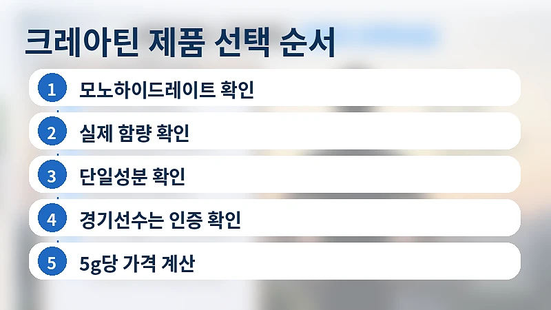 운동 목적과 인증 필요 여부에 따라 크레아틴 제품을 고르는 순서를 정리한 이미지