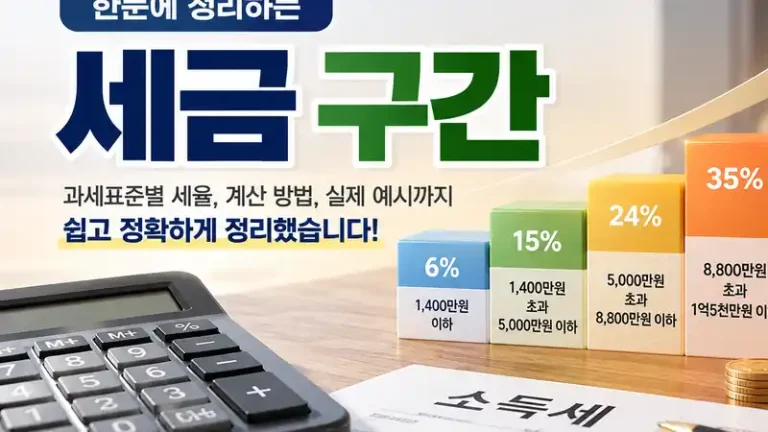 세금 구간 과세표준별 세율과 누진공제 계산을 보여주는 대표이미지