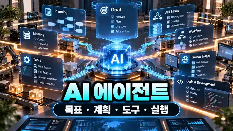 AI 에이전트 목표 계획 도구 메모리 실행 구조를 보여주는 관제센터형 대표 이미지